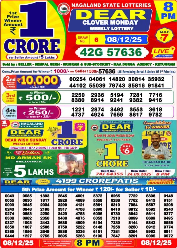 Dear Lottery Sambad Result 8PM
